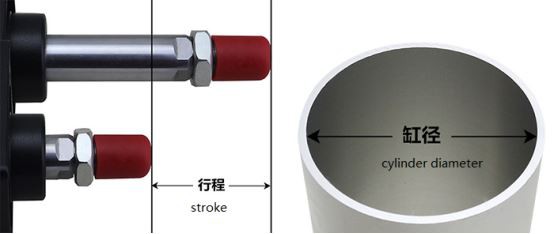 Cylinder diameter and stroke Cylinder diameter and stroke